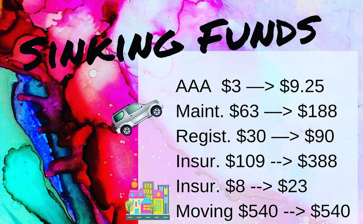 Creating Sinking Funds for Financial Empowerment